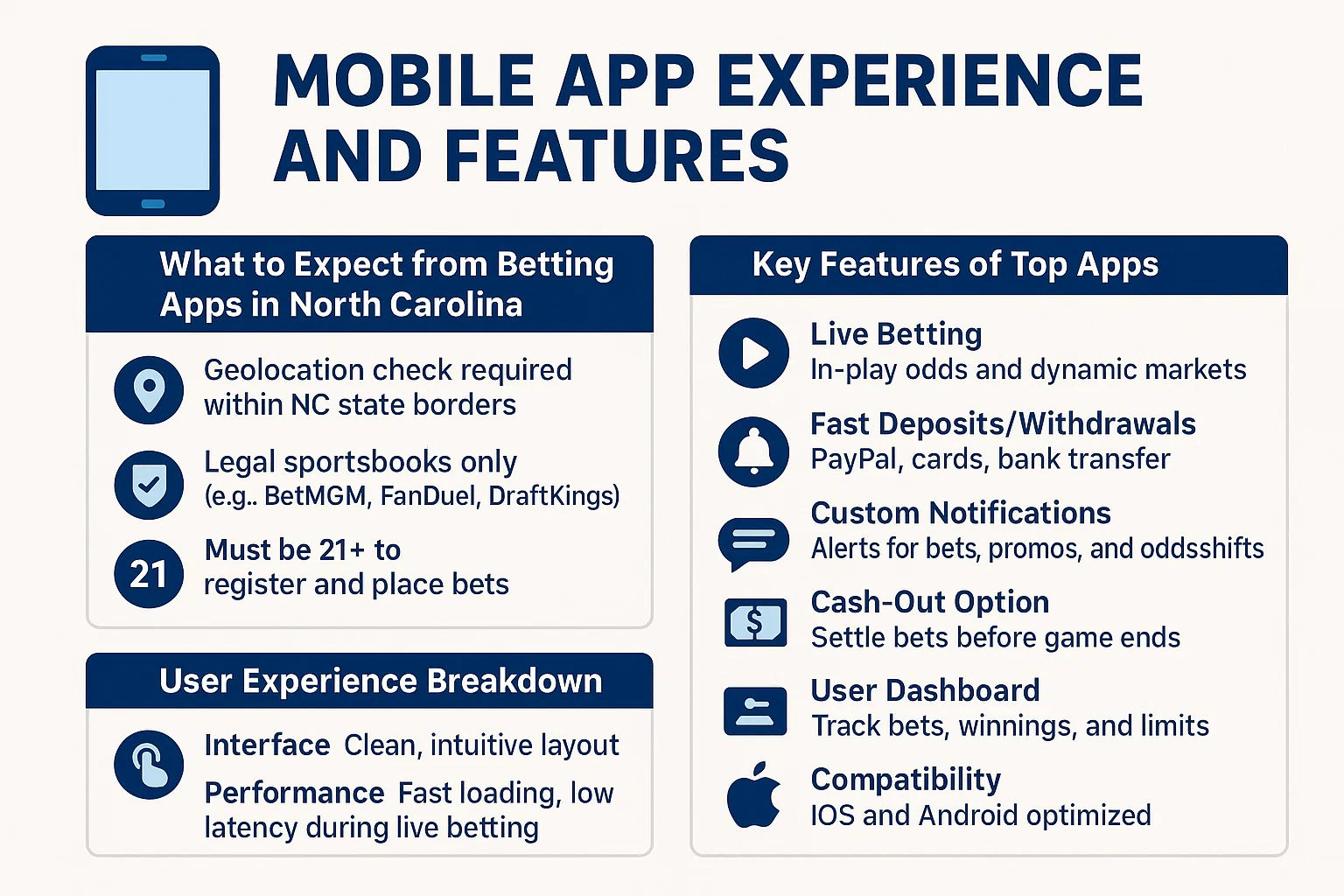 Mobile App Experience and Features